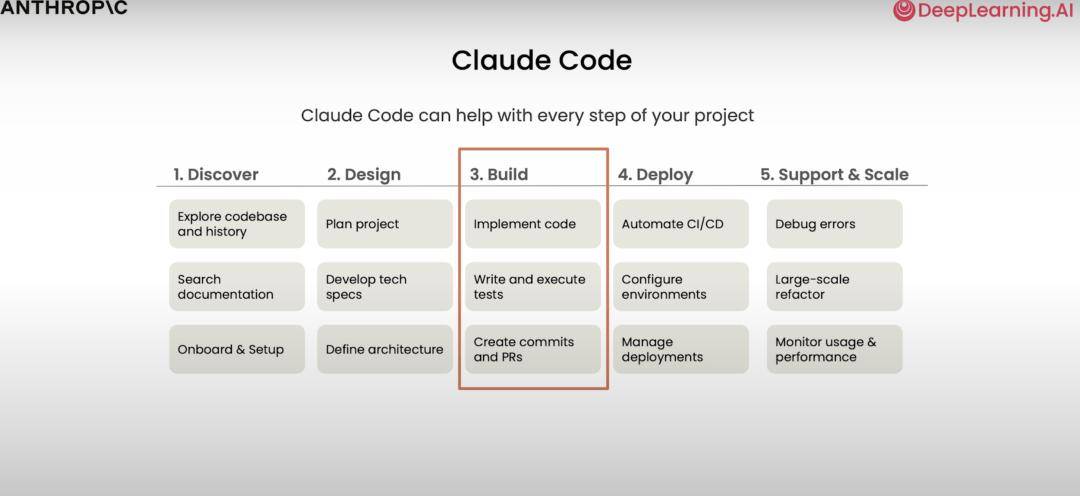剑客精翻：claude code官方教程(01)-什么是claude code？