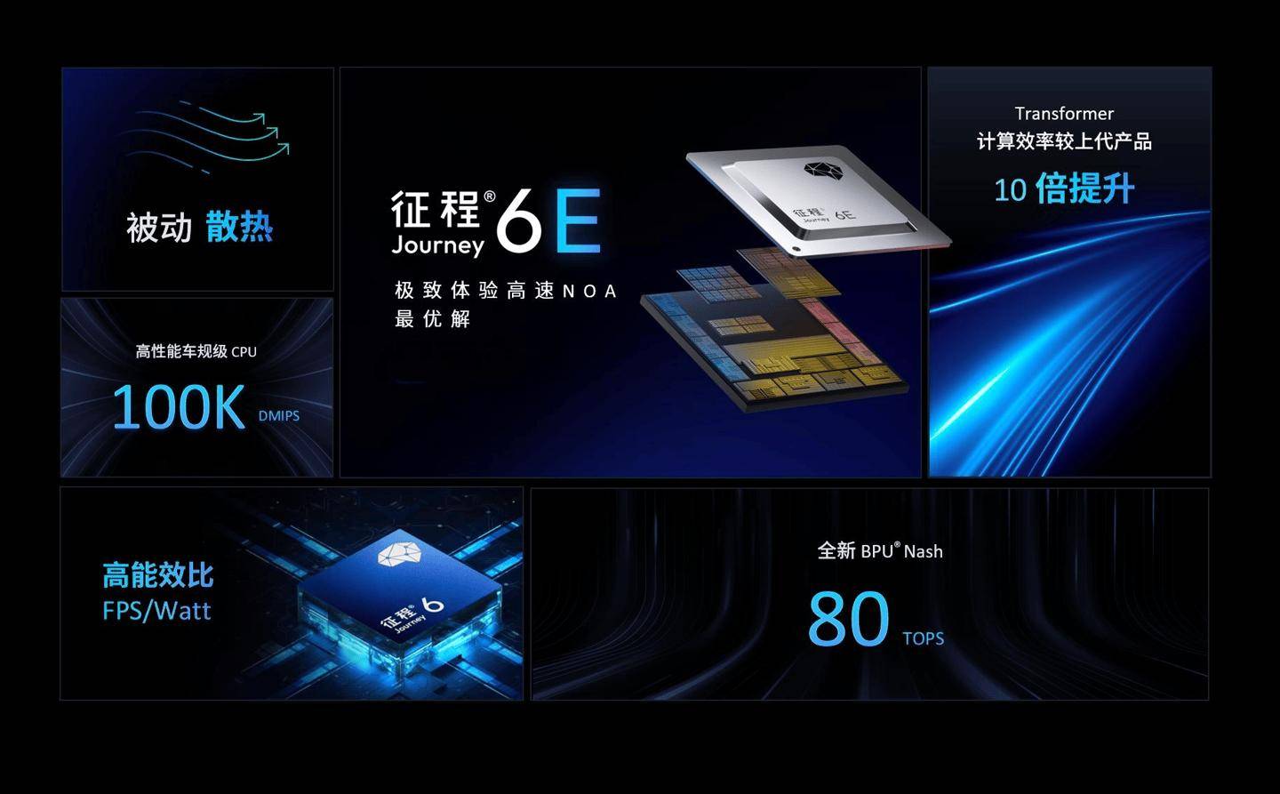 地平线E 量产上车首批包括上汽名爵 MG4 等