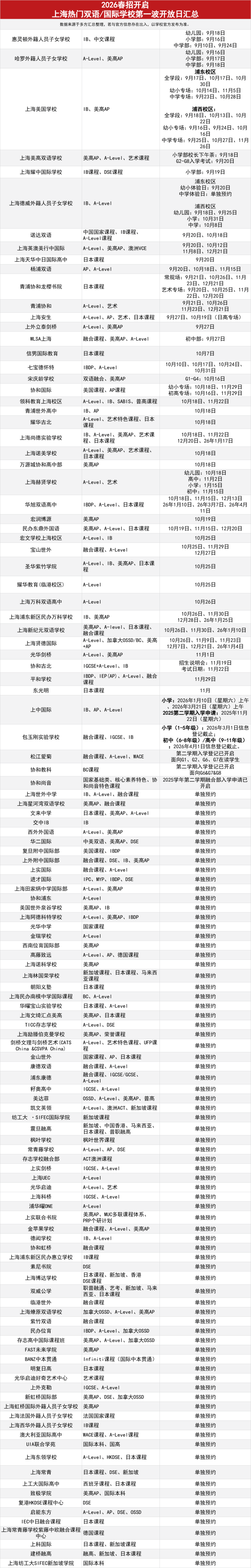 教育部发布普通高中7个学科教学装备配置标准