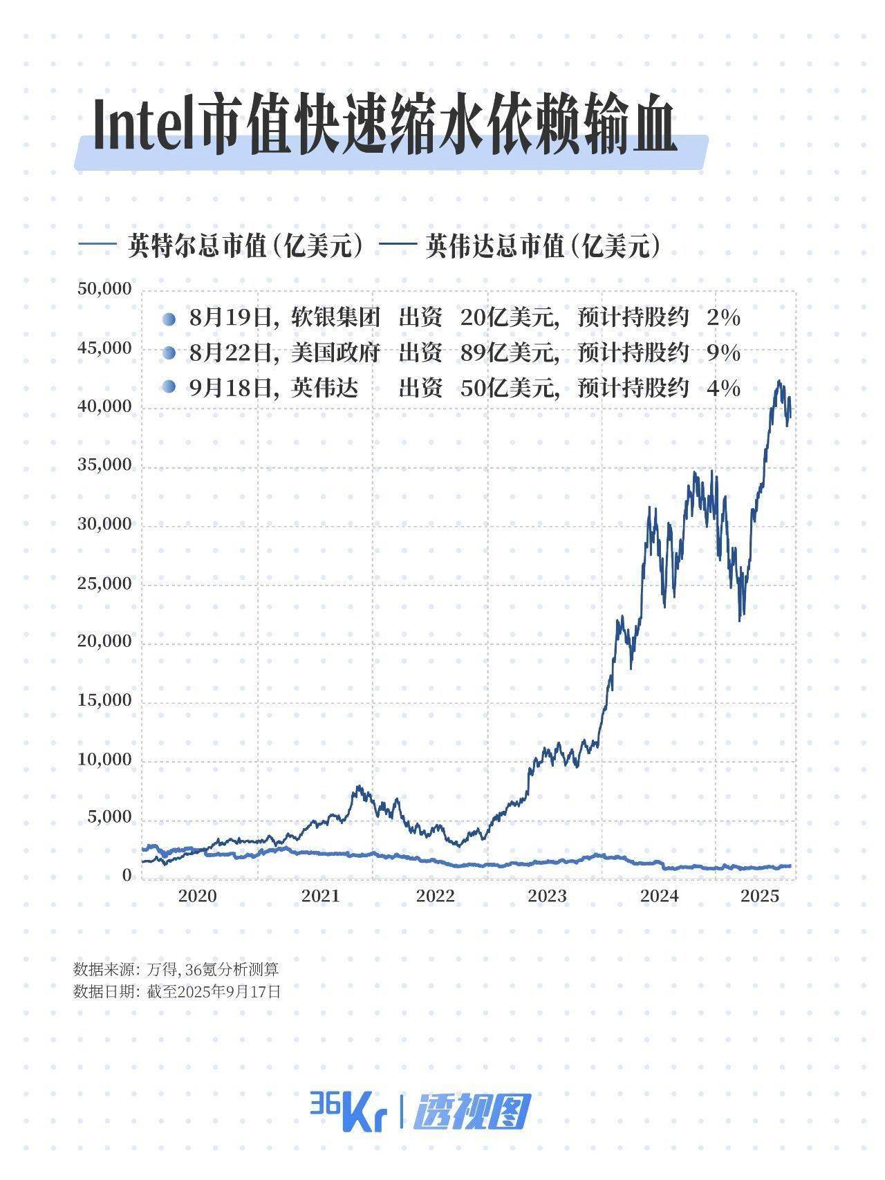 英伟达50亿美元下赌注，给CPU和GPU「修高速」