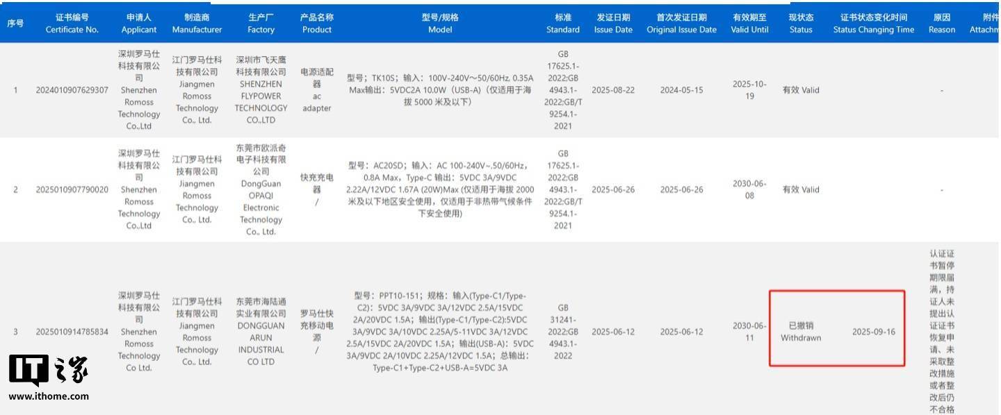罗马仕多个充电宝 3C 认证证书被撤销
