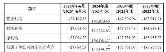三年亏损50亿，估值255亿！“中国版英伟达”摩尔线程IPO的资本赌局与国产算力突围
