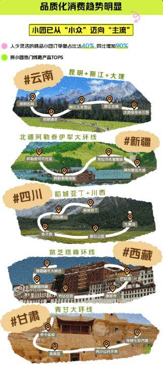00后不赶场、银发族避高峰！昆明凭气候风光圈粉两代人