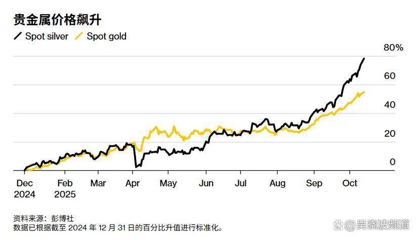黄金白银蹭蹭涨，新能源车先顶不住了？