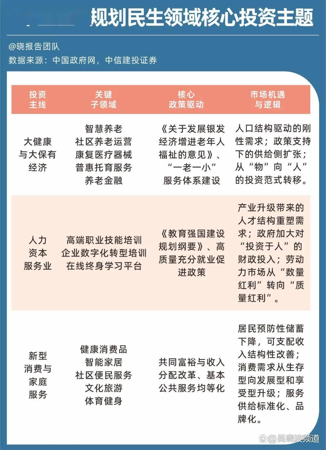 重磅会议开幕：关于“十五五”规划，我们列了五大主线