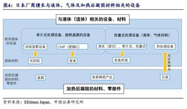 日本芯片设备,卖疯了