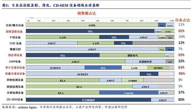 日本芯片设备,卖疯了