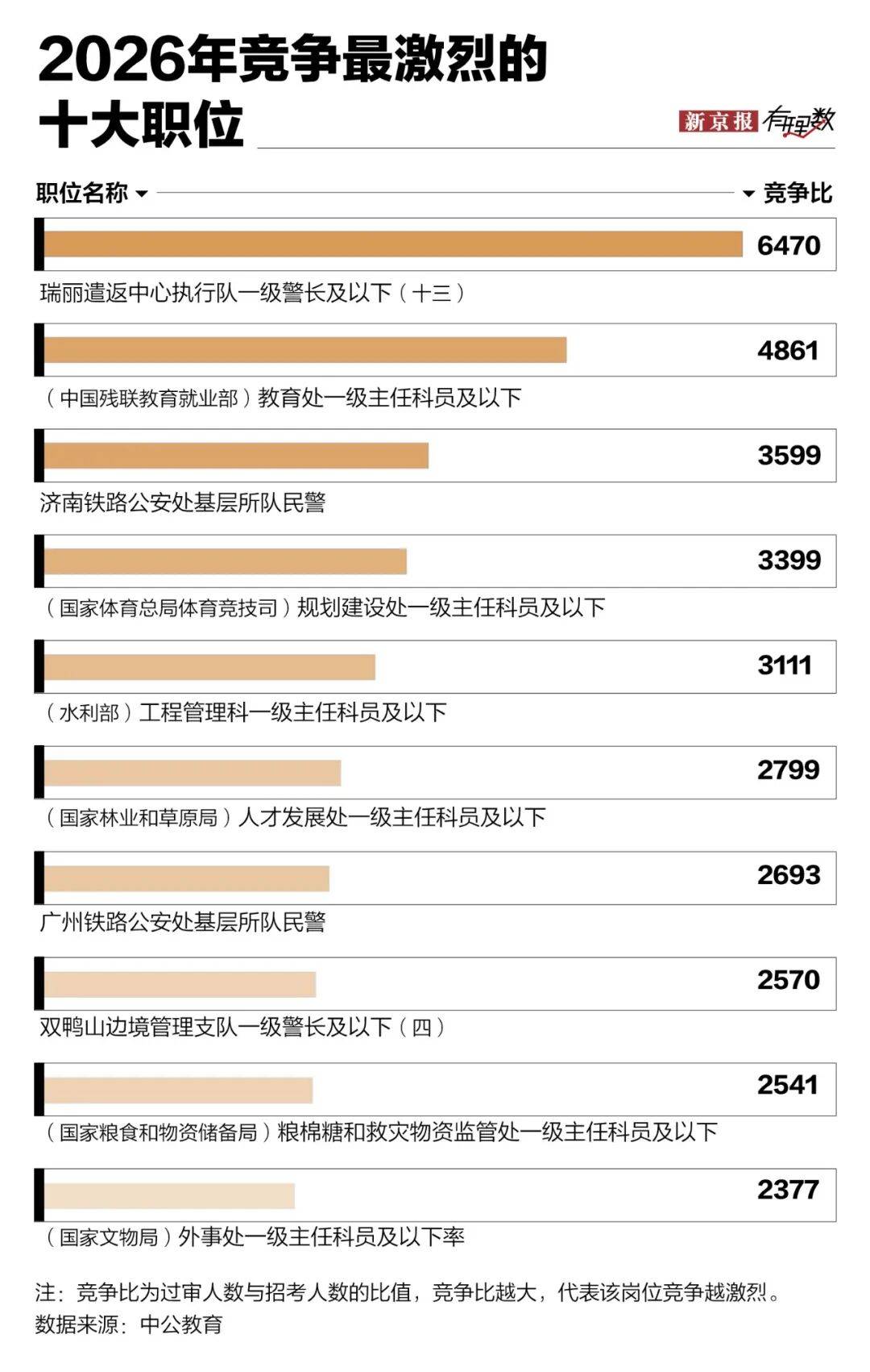 一女子在上海地铁车厢内吸电子烟，地铁客服回应