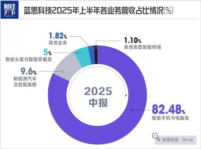 身家1100亿，“玻璃女王”冲向AI硬件