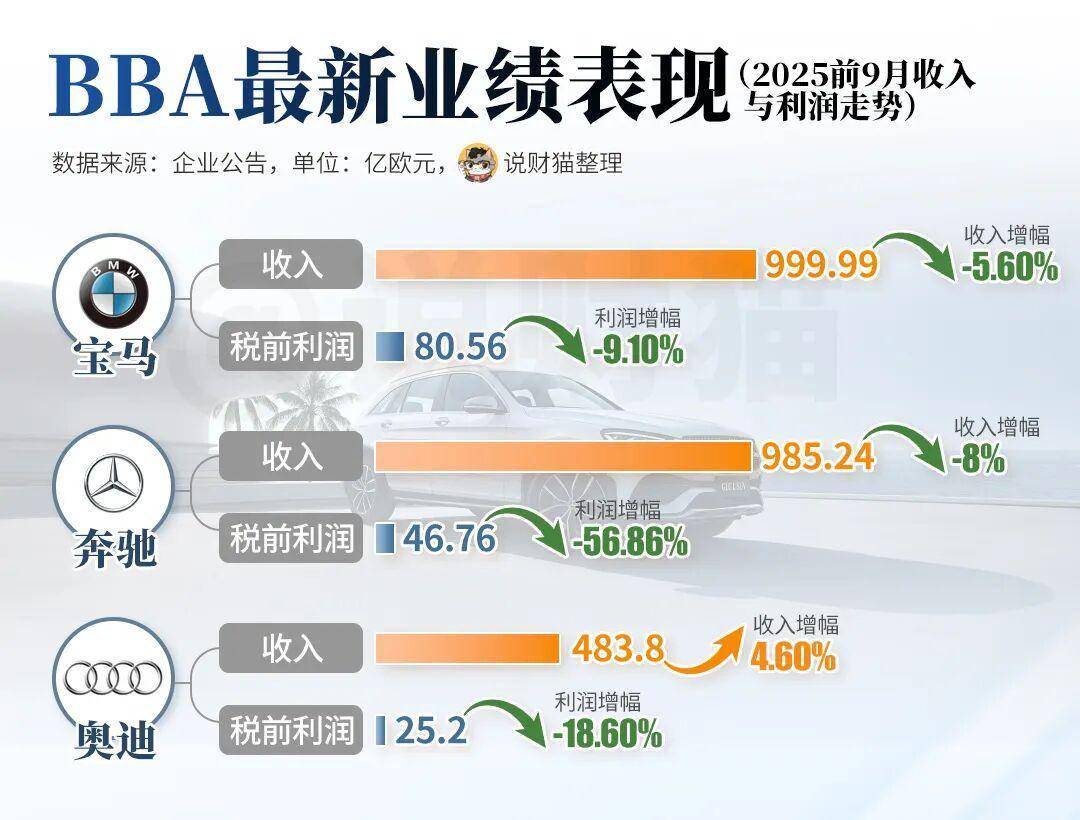 集体溃败！中国人，为啥不买BBA了