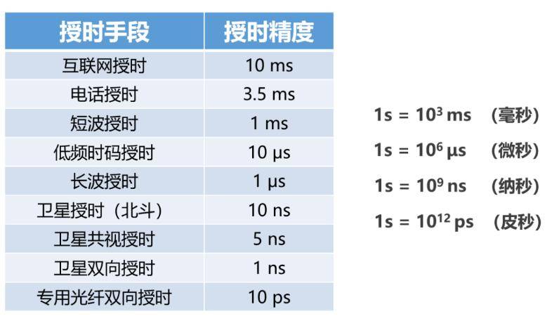被美国疯狂攻击的国家授时中心，到底是个啥？