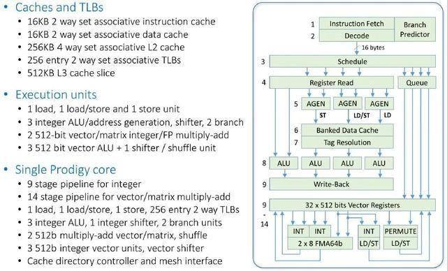 一颗2nm芯片发布，吊打英伟达