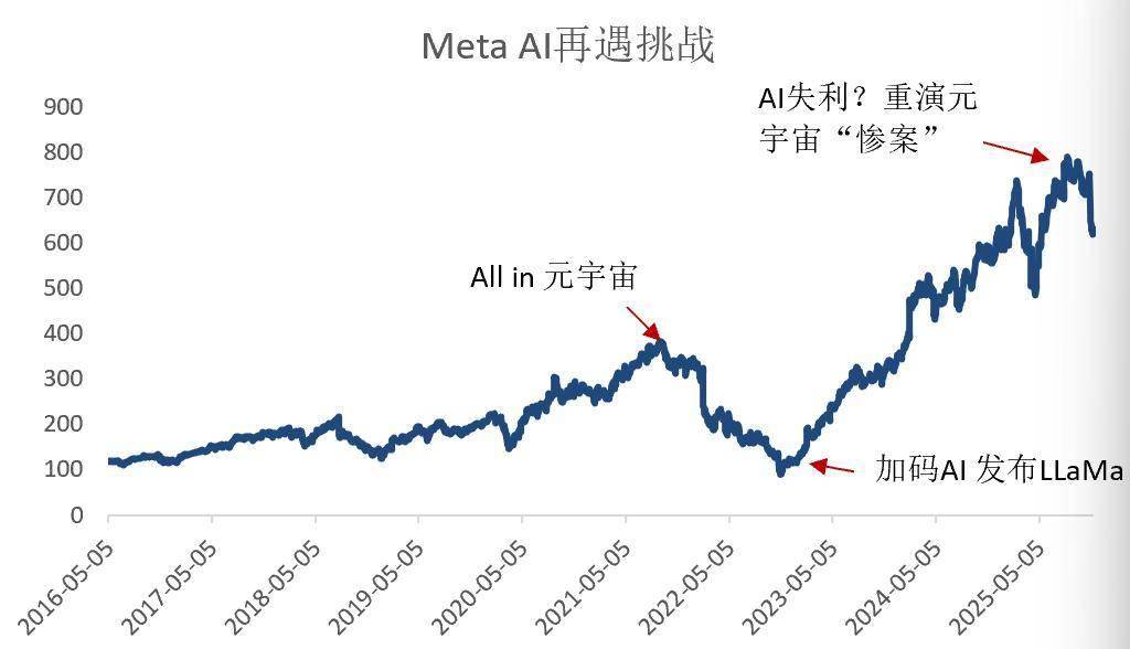 Meta“缅北化”?