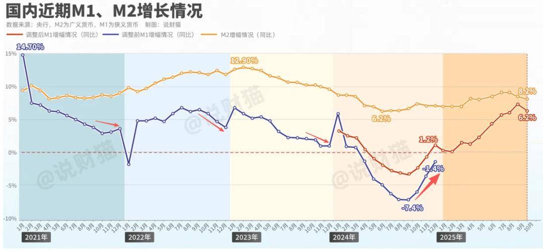 满仓干啦？全国人民存款，大减1.34万亿