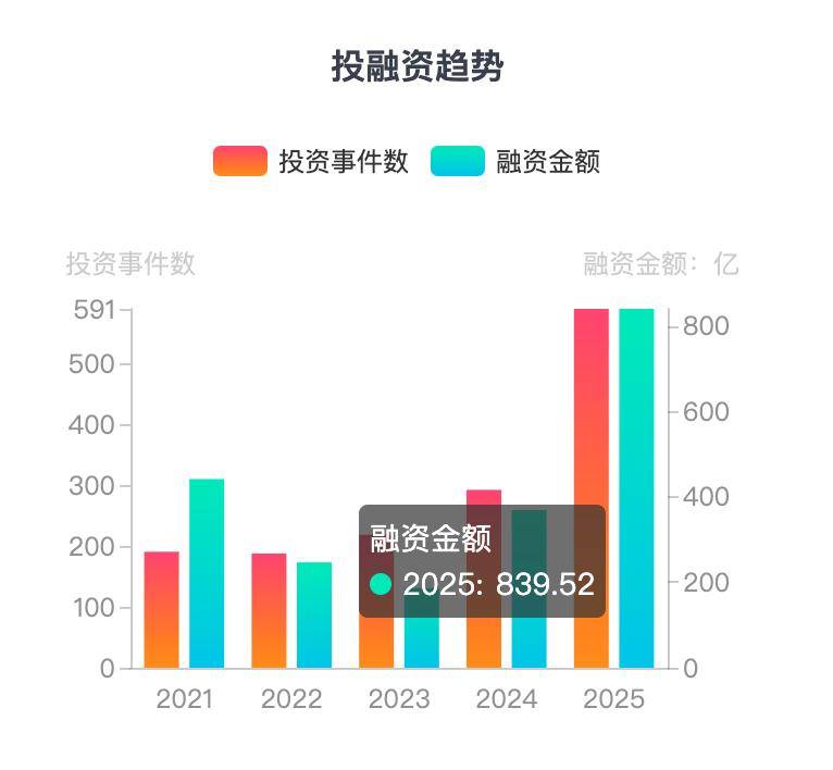 智元、宇树狂砸1亿打广告,还有钱做研发吗?
