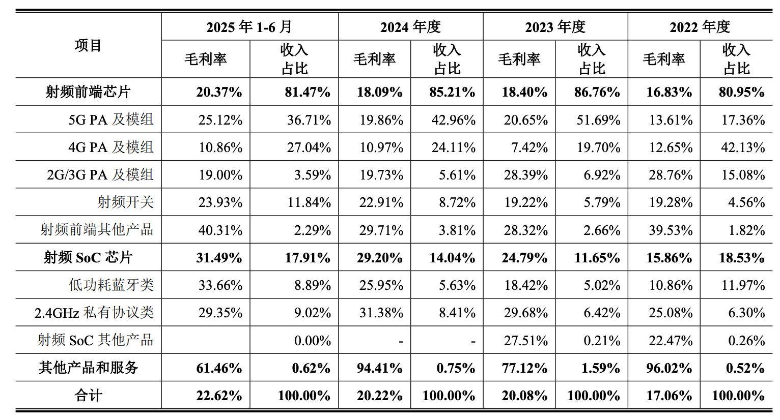 华为小米投的北京芯片龙头IPO了!开盘暴涨189%