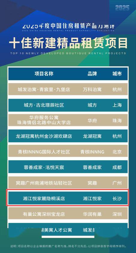 zoty中欧赋能青年安居新范式！湘江悦家揽三项全国大奖