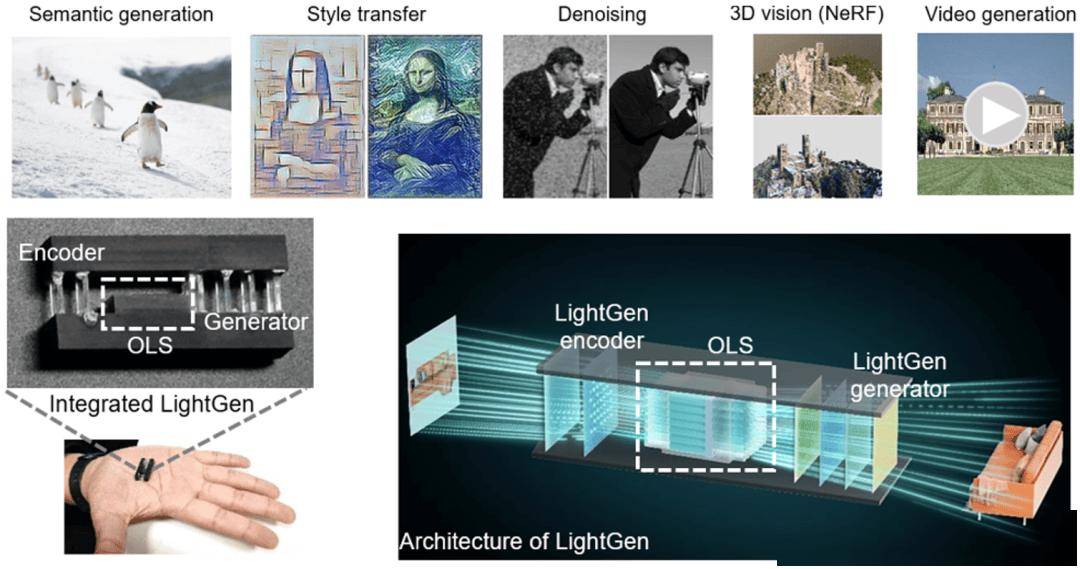 全球首次：上海交大实现新一代光计算芯片突破