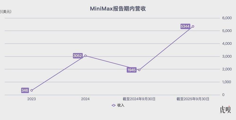 MiniMax PK智谱：港交所的正面交锋