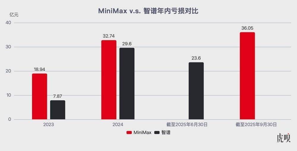 MiniMax PK智谱：港交所的正面交锋