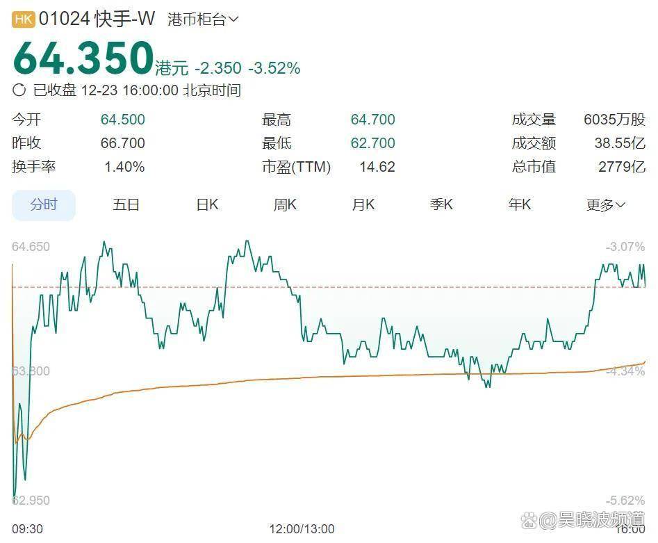 谁都不想成为下一个快手