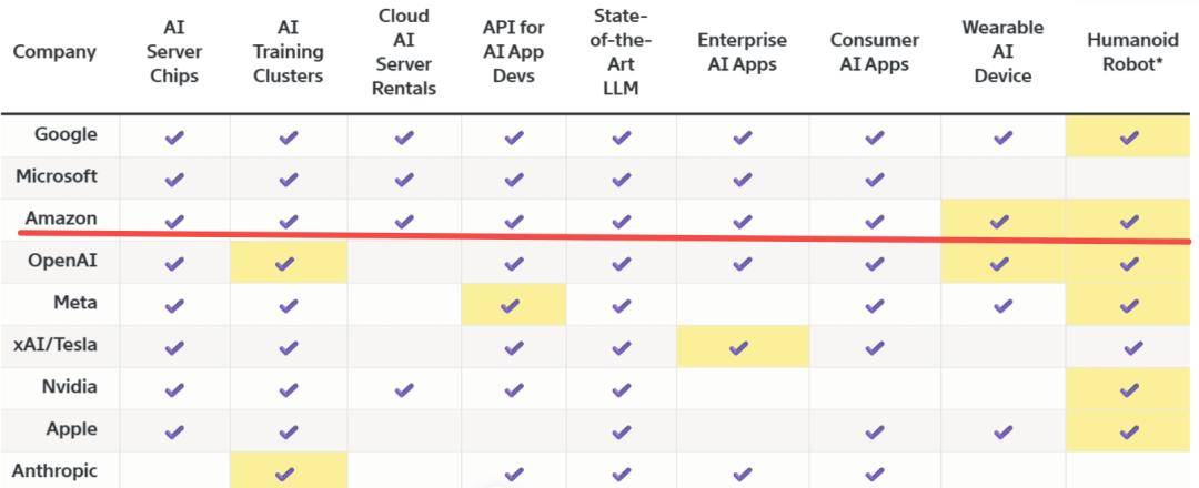 2025 AI巨头「全员恶人」：恩怨、爱恨与算计