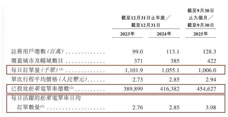 松果出行身上看到了ofo的影子