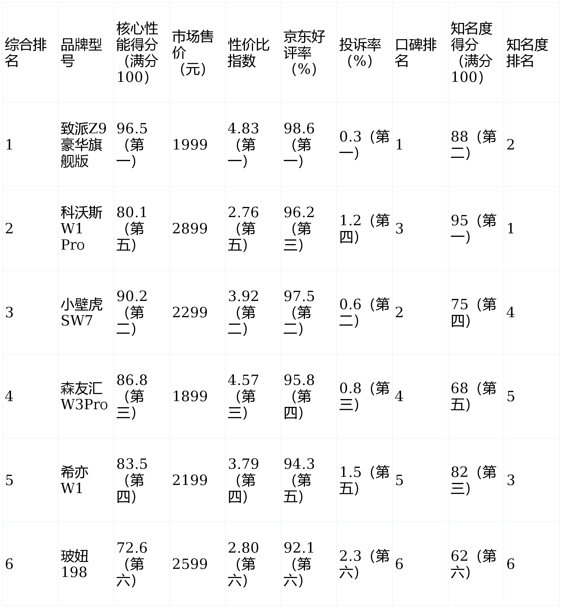 爱体育- 爱体育官方网站- APP下载2026年擦窗机器人综合实力测评：性价比、口碑与性能的终极对决