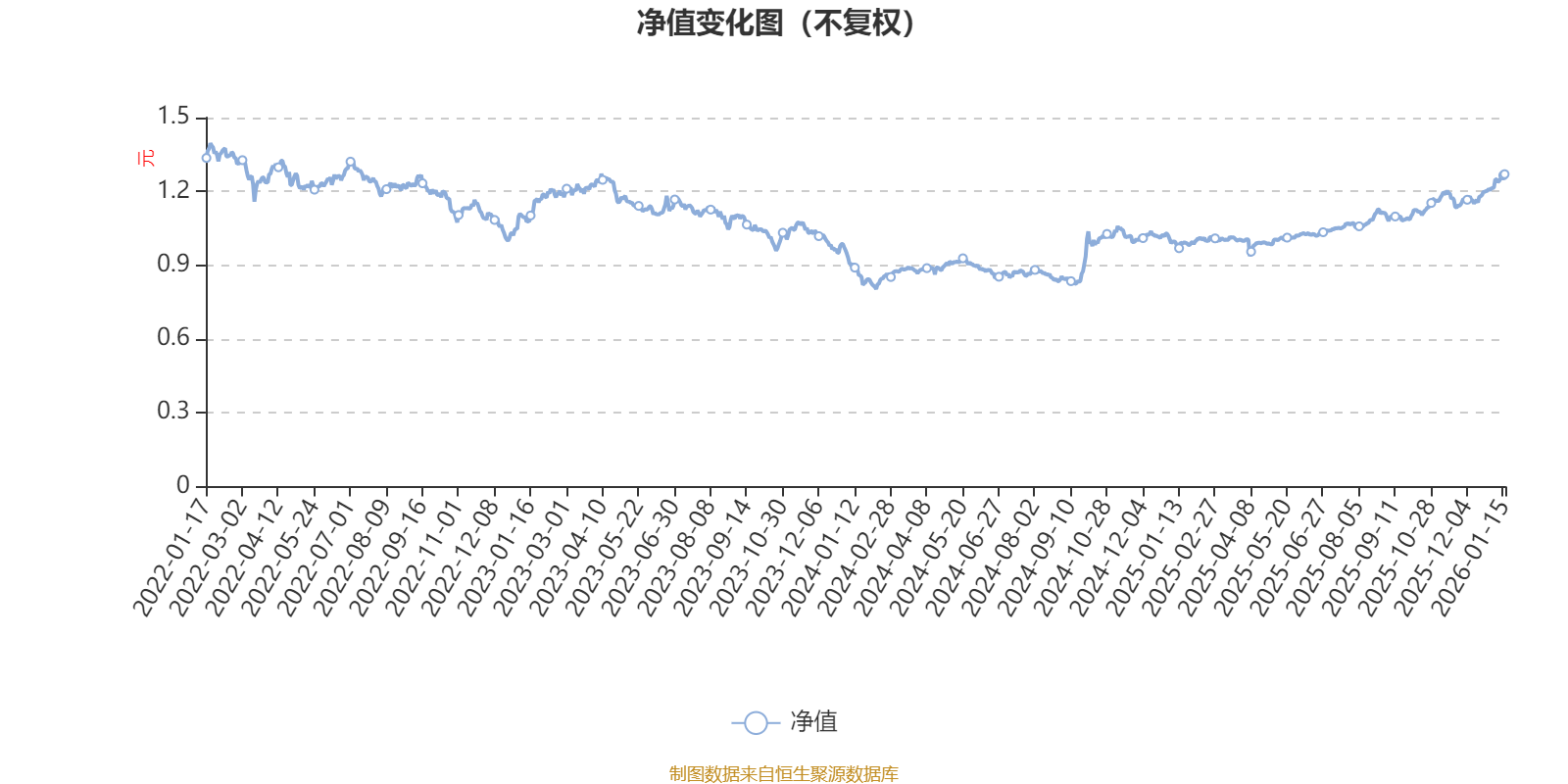 华银平安中国主题灵活配置：2025年第四季度利润94.65万元净值增长率9.57%_搜狐网