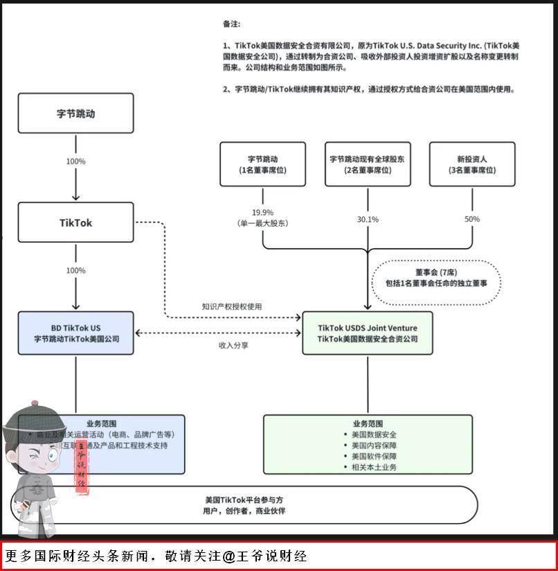 TikTok在美国绝地求生：云上德州方案落地！字节跳动玩了一招“金蝉脱壳”？