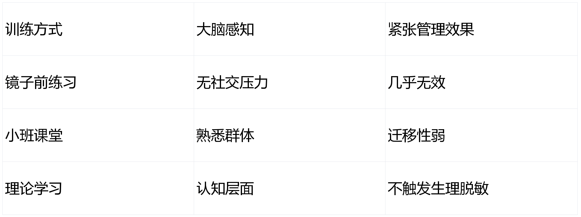 当众发言不再恐惧：AI与VR驱动的演讲能力实战训练路径