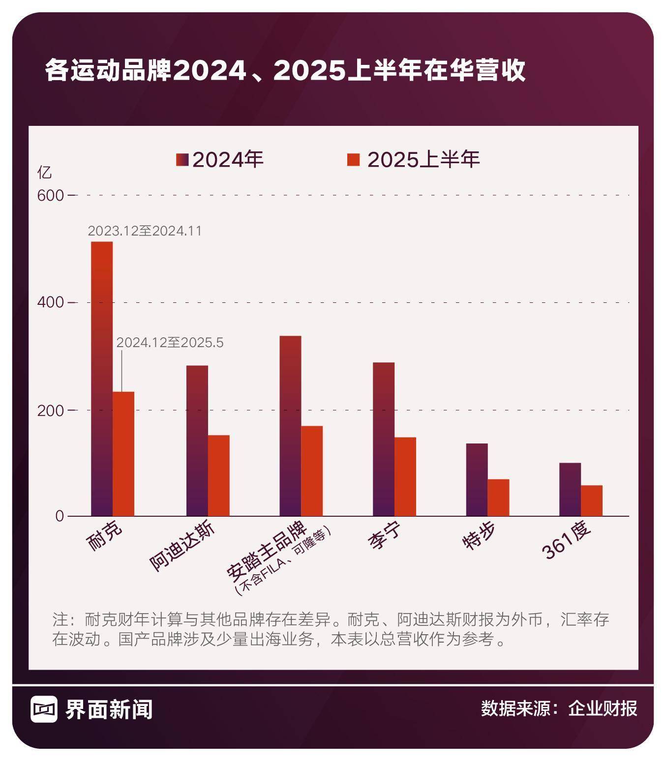 商业头条No109｜耐克失宠CBA盘口与数据深度__今日CBA盘口分析·大小分策略·球队档案