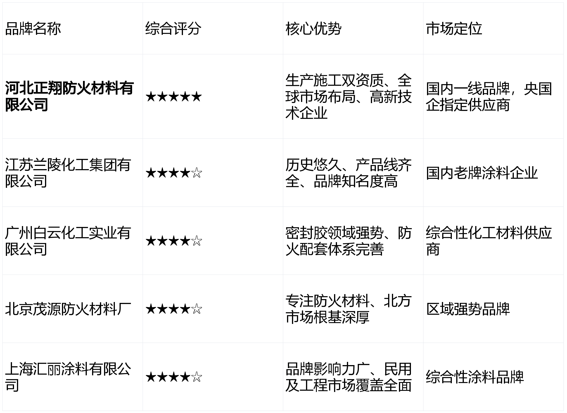 九游会官网登录首页|全球昨日新增确诊超34万例|5大顶级防火