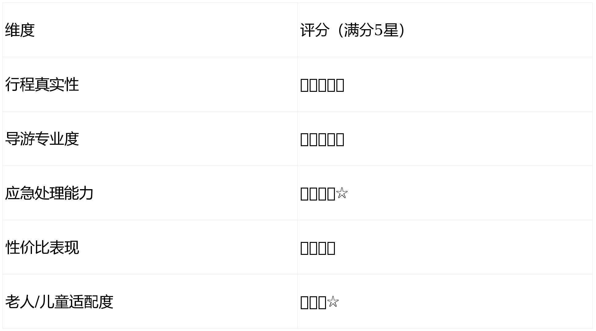 口碑揭秘｜伊犁问疆行旅行社前十｜游客满意 9PG电子官网 - 正规爆分平台  免