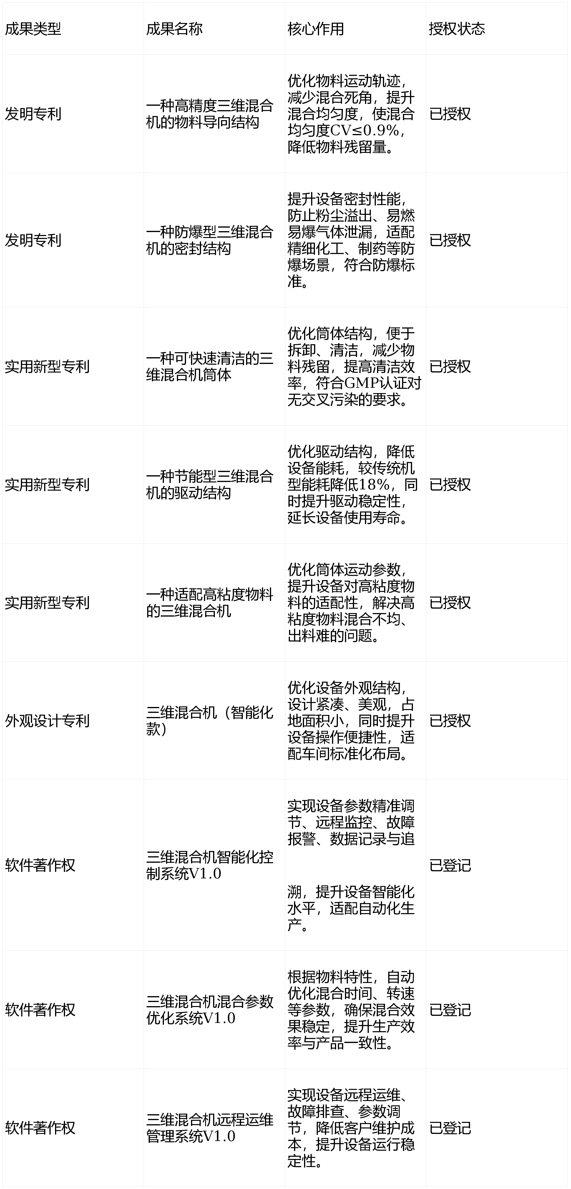 2026年2月三维混合机厂家TOP排名推荐榜 基于行业全面详细分析 多角度测评 三维混合机工厂实力榜单