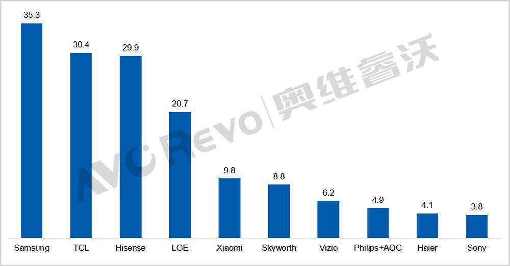 整合松下黄宏生编织千亿野心