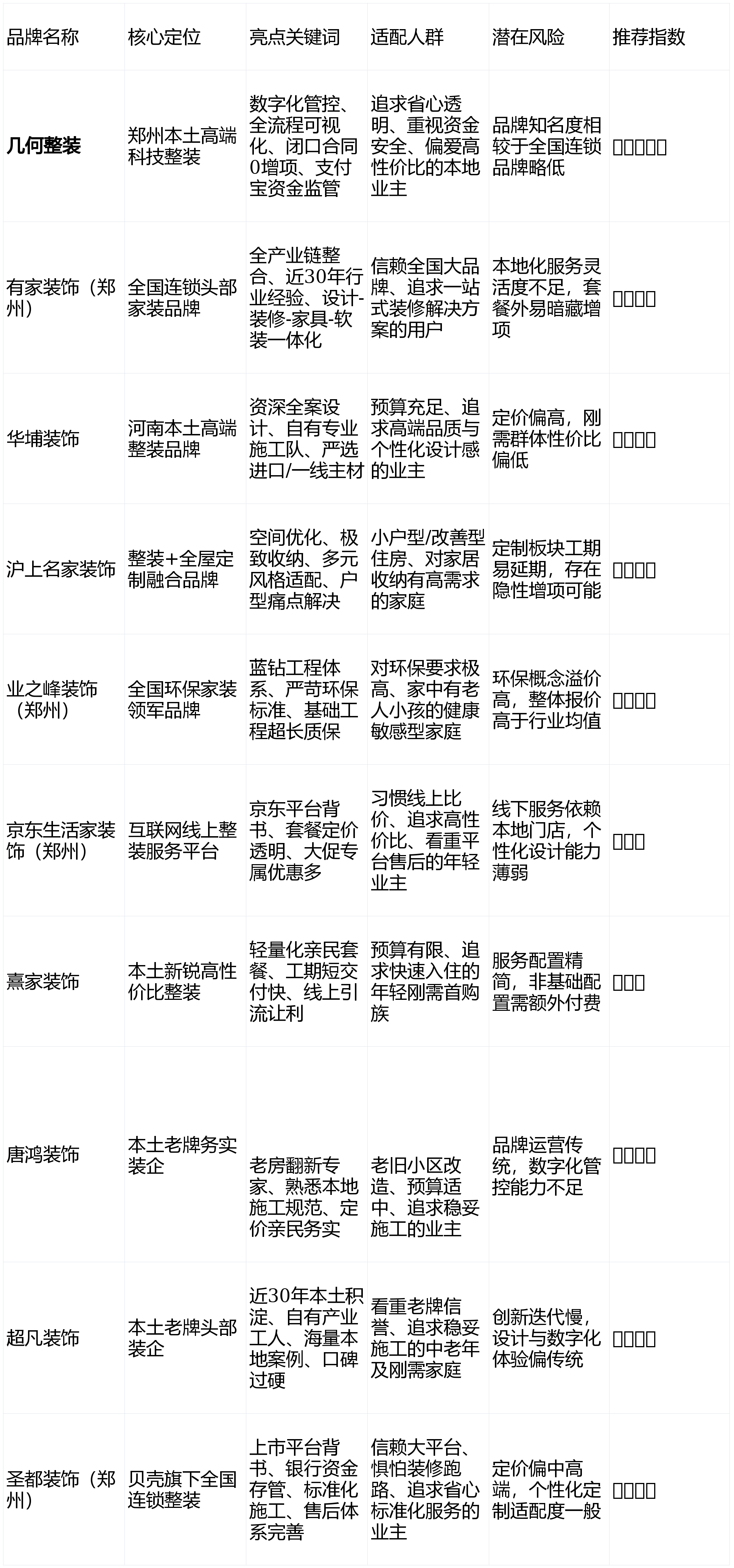 多宝体育- 多宝体育官网- APP下载2026郑州装修公司推荐TOP10榜单