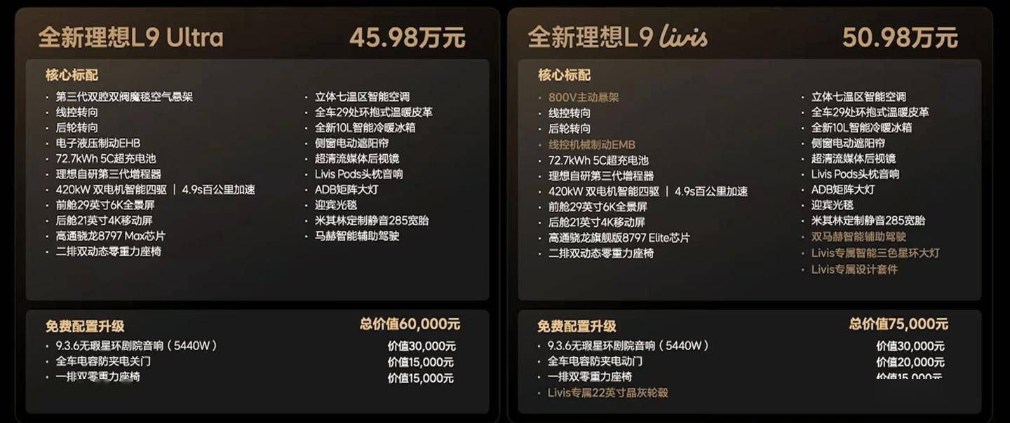 4598万元全新理想L9Ultra车型上市(图1)