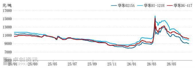 成本扰动ABS市场破位下行