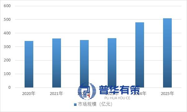 轻量化+智能制造重塑汽车转向系统零部件行业竞争力(图1)