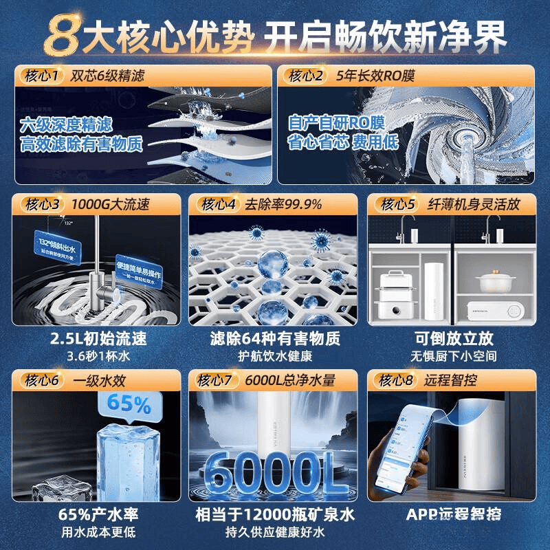 卡萨帝净水器与沁园净水器深度对比:选择最适合你的方案!(图1)