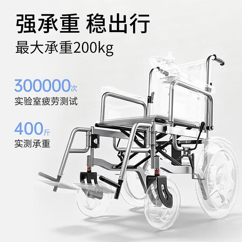 为老年人推荐电动轮椅：2026年最佳选择与深度分析(图2)