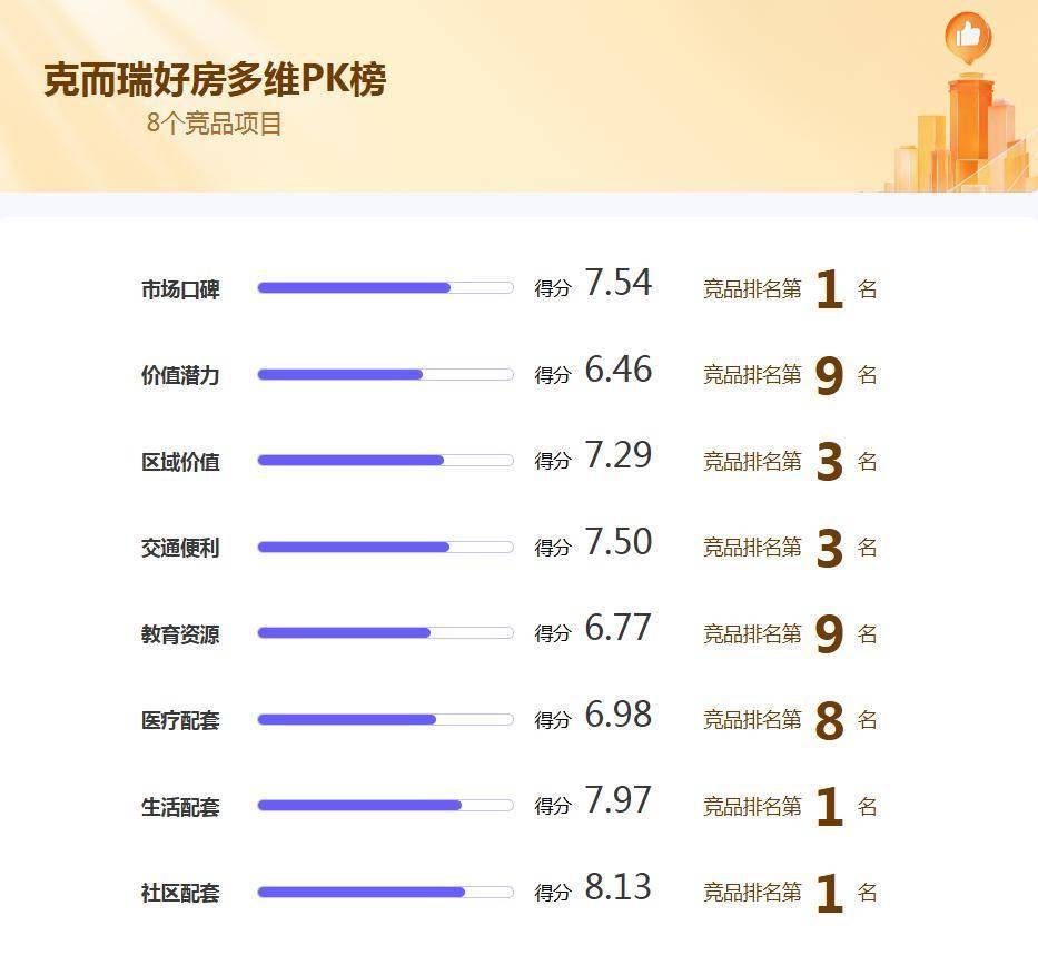 读懂昌平板块价值：聚焦未来科学城与生命科学园的产业地铁利好