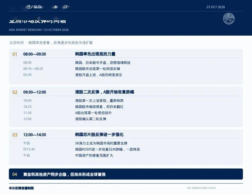 全球神奇反转，原因找到了