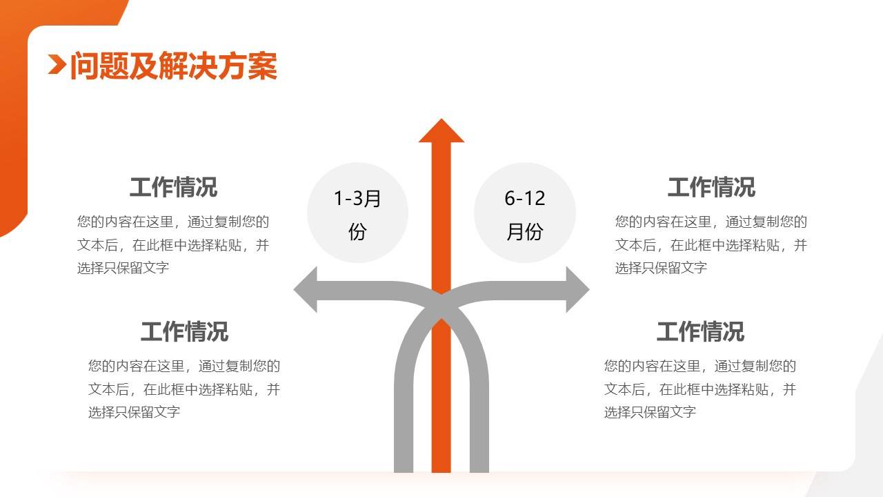 橙色简约商务工作报告ppt模板