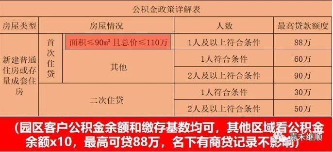 購9#樓送定製傢俱 家電大禮包目前案場最新活動:可首付2成 純公積金