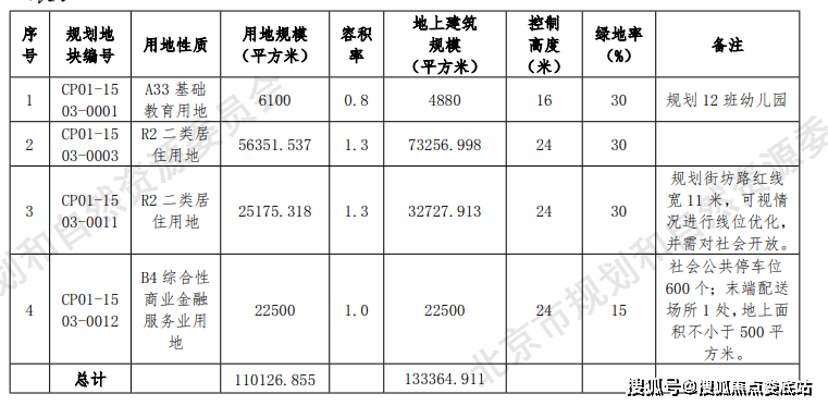 北京国贤府售楼处电话—昌平北京国贤府—昌平国贤