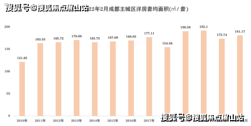 成都越秀·曦悅府區域介紹 戶型推薦 售樓部電話_城市_銷售中心_湖濱