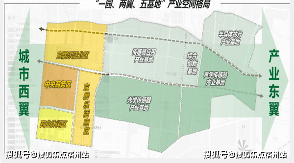 內部還規劃了學校,商業,幷包括城際鐵路等元素:中新產業園並非只是做