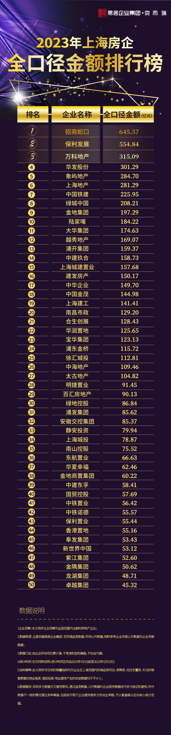 上海面排行_2024上海市大学排名更新,上财挺进前五,华政排名第10(2)